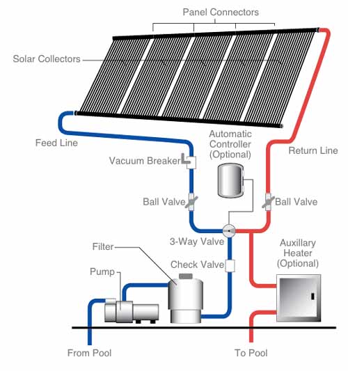 how HELIOCOL POOL SOLAR works